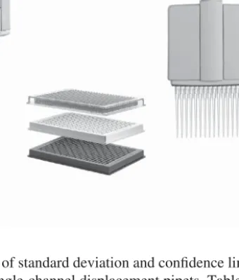 Fig. 2.8. Single-channel and multichannel digital displacement pipets and microwell plates.