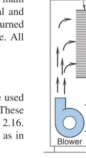 Fig. 2.14. Drying oven. (Courtesy of Arthur H. Thomas Company.)