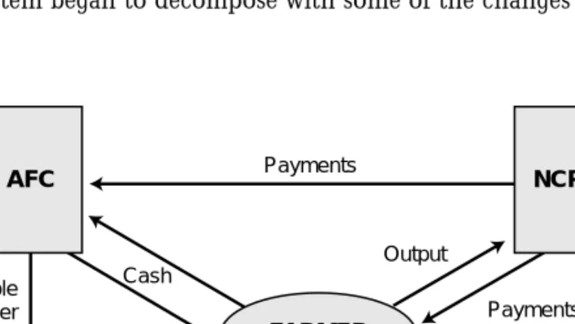 Figure 2.2 Interlinked cereal lending Source: Nyoro (2007)