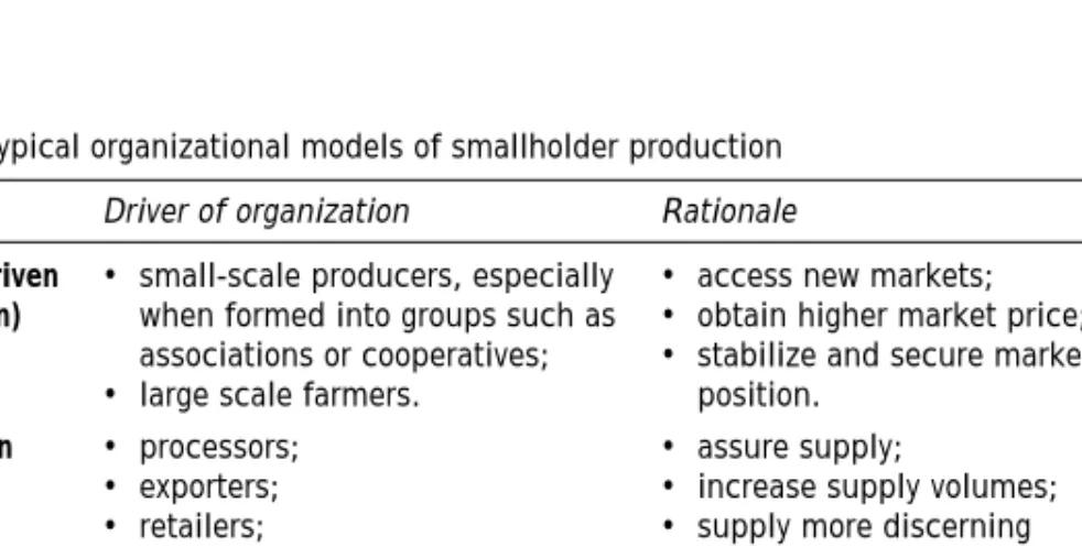 Table 3.1 Typical organizational models of smallholder production Model Driver  of  organization  Rationale