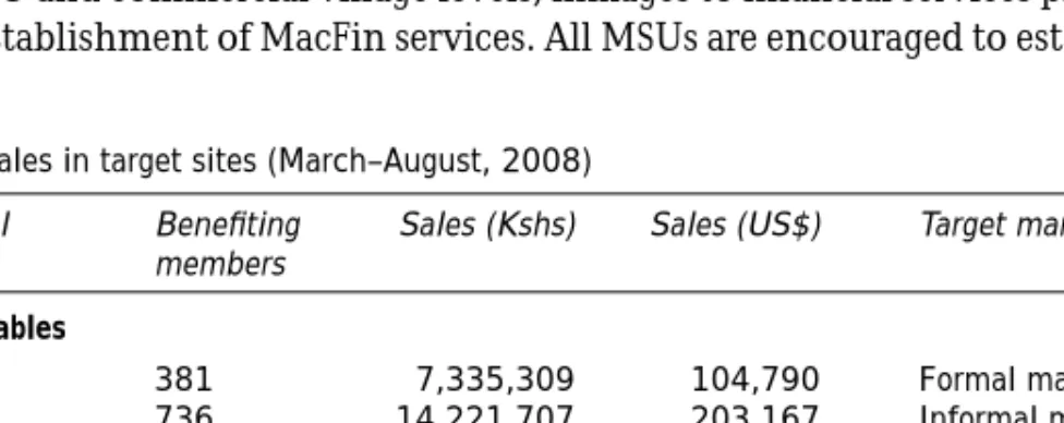 Table 3.3 Sales in target sites (March–August, 2008)