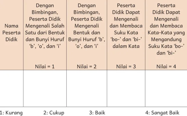 Tabel 1.6 Contoh Rubrik Penilaian Membaca Suku Kata Contoh Rubrik Penilaian Membaca Suku Kata