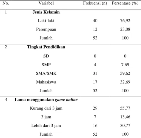 Tabel 4.1 Rerata Usia Responden di Dusun Keringan Kidul tahun 2022 (n=52) 