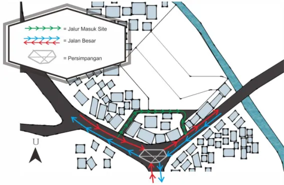 Gambar 2.15 Sirkulasi pada Site  Sumber : Penulis 2017 