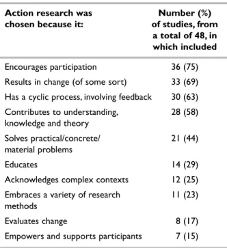 TABLE 5  Reasons given in included studies for choosing an action research approach
