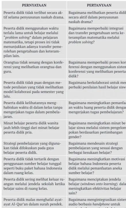 Tabel 4.1  Rumusan Gagasan Umum