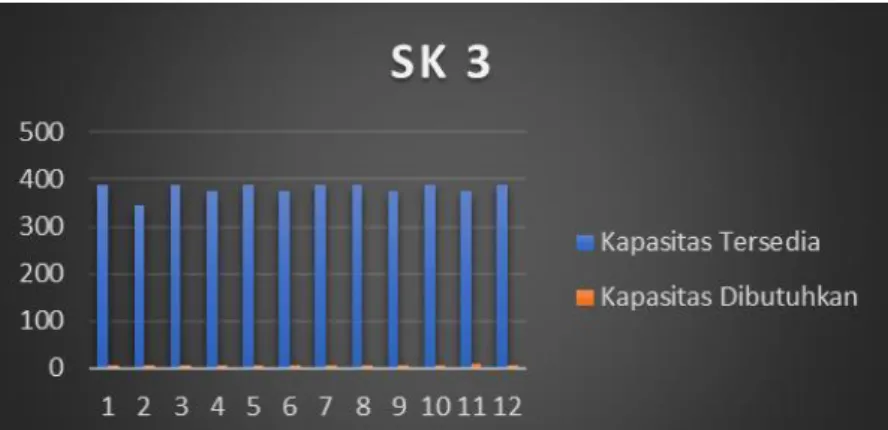 Tabel 4.9 Perhitungan RCCP Pada Karburator Force-1A SK 4 
