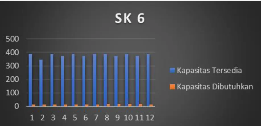 Tabel 4.12 Perhitungan RCCP Pada Karburator Force-1A SK 7 