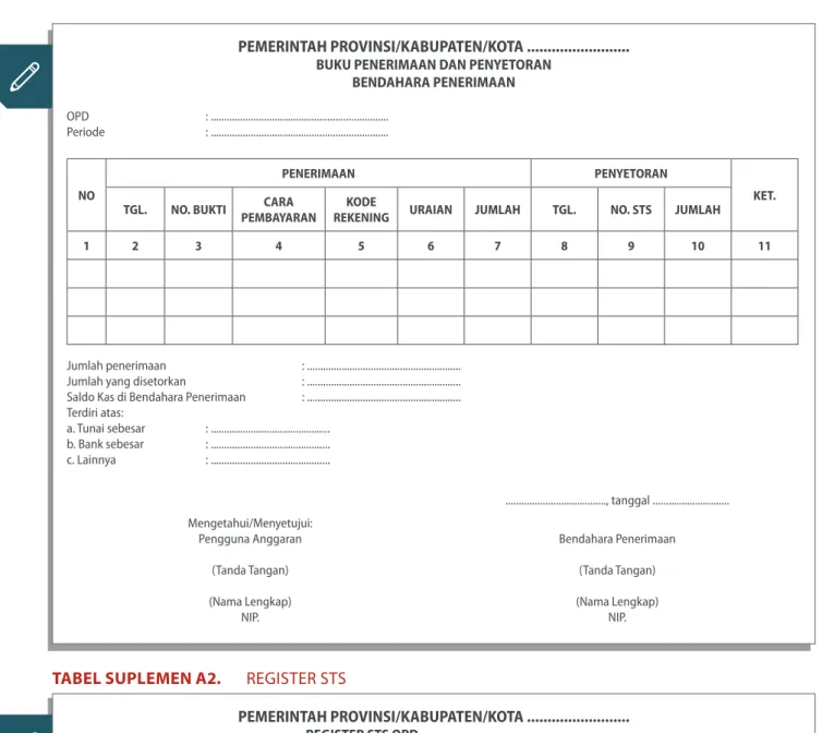 TABEL SUPLEMEN A2.   REGISTER STS