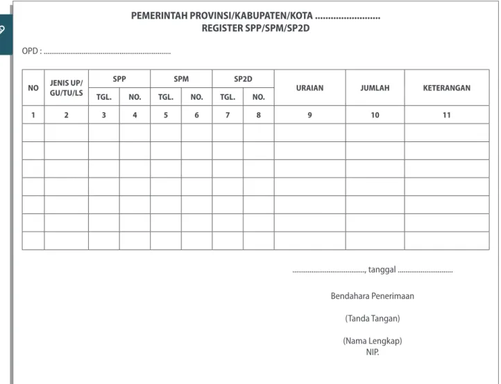 TABEL SUPLEMEN B1.  REGISTER SPP/SPM/SP2D
