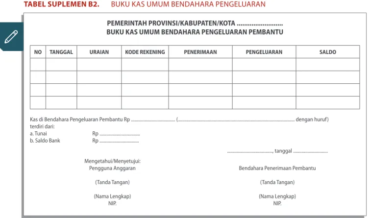 TABEL SUPLEMEN B2.   BUKU KAS UMUM BENDAHARA PENGELUARAN