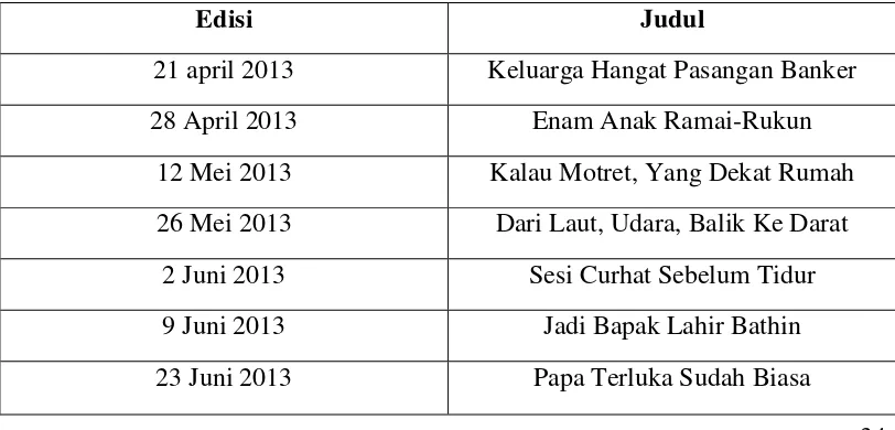 Table 1. Edisi yang akan digunakan dalam penelitian, yakni: 