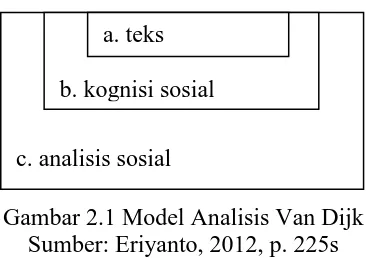 Gambar 2.1 Model Analisis Van Dijk  Sumber: Eriyanto, 2012, p. 225s 