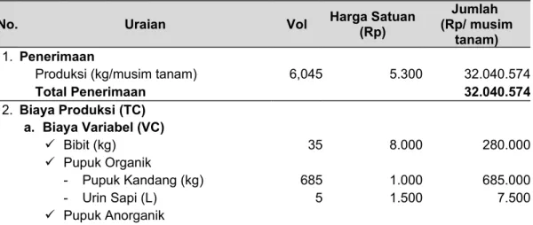 Tabel 8. Pendapatan rata-rata usahatani padi di Desa Lera, Kecamatan Wotu, Kabupaten Luwu Timur