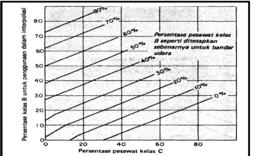 Grafik interpolasi tersebut dapat dilihat dengan Grafik 2.6 berikut :
