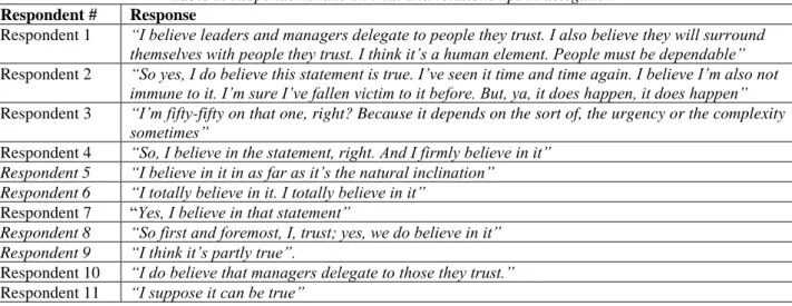 Table 2. Respondents take on trust and relationships in delegation  Respondent #  Response 