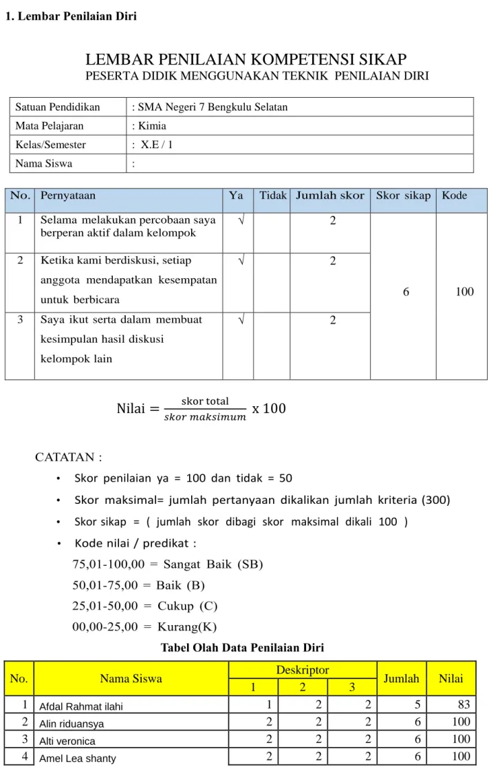 Tabel Olah Data Penilaian Diri 