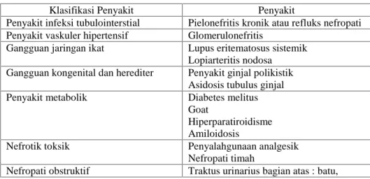 Tabel 2.5 Klasifikasi Penyebab Gagal Ginjal Kronik