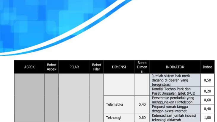 Gambar 3.3.  Grafik Sebaran Sumber Data 1