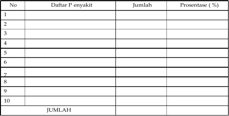 Table 2.4 Gambaran Kasus di Ruang