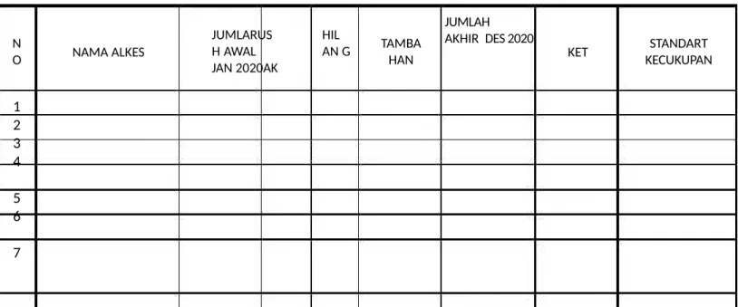 Tabel 2.14 Daftar Inventaris Alat Medis