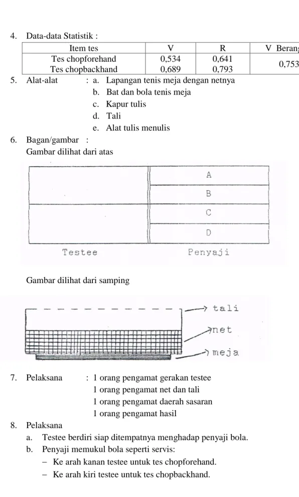 Gambar dilihat dari atas 