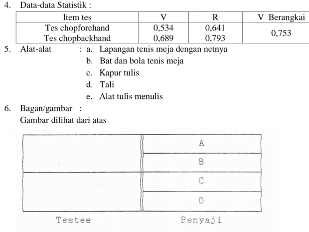 Gambar dilihat dari samping 