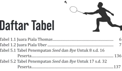 Tabel 1.1 Juara Piala Thomas ...................................................................