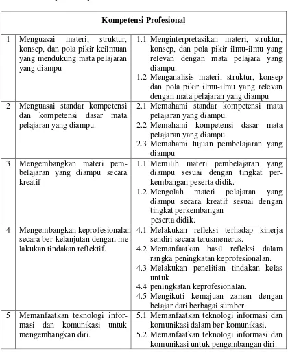 Tabel 1. Aspek Kompetensi Profesional 