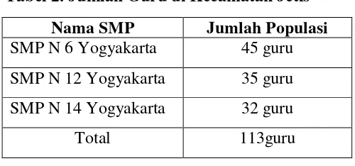 Tabel 2. Jumlah Guru di Kecamatan Jetis 