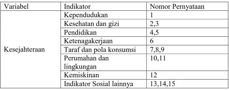 Tabel 1. Kisi-Kisi Kuesioner 