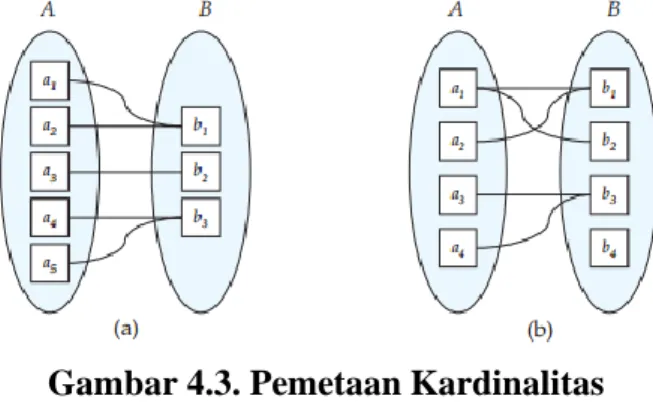 Gambar 4.3. Pemetaan Kardinalitas  (a)banyak-ke-satu (b)banyak-ke-banyak  4.6.  Entity Relationship Diagram (ERD) 