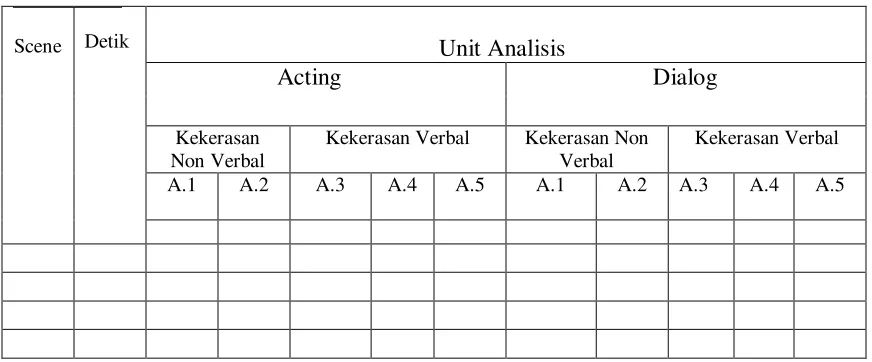 Tabel koding 
