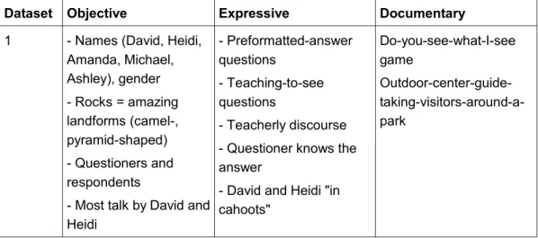 Table 1: Three levels of sense characteristic of rigorous data analysis [26]
