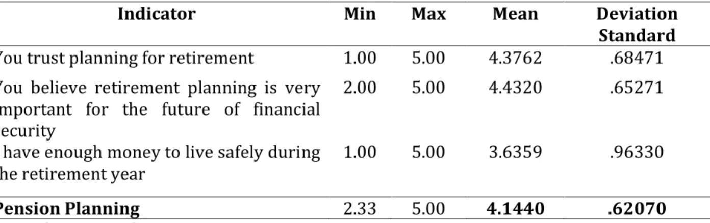 Table 4: Retirement Planning Descriptive Statistics 