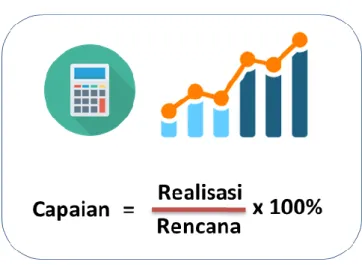 Gambar 3.1   Rumus Capaian 