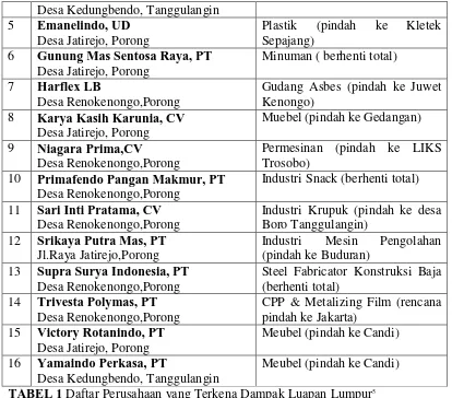 TABEL 1 Daftar Perusahaan yang Terkena Dampak Luapan Lumpur5        