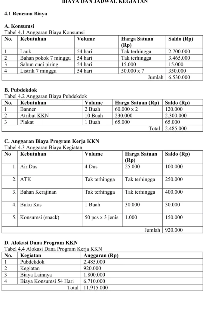 Tabel 4.1 Anggaran Biaya Konsumsi