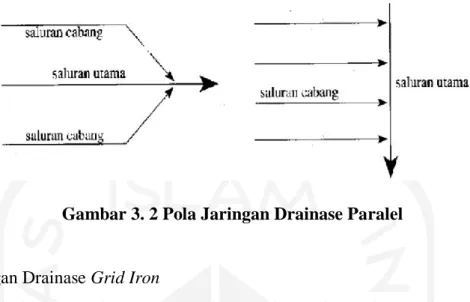 Gambar 3. 2 Pola Jaringan Drainase Paralel 