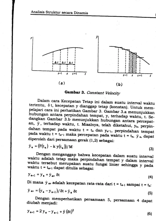 Gambar  3.  Constant  Velocity