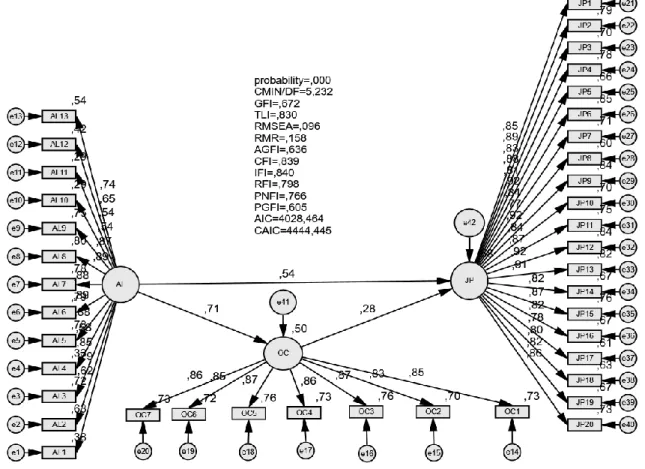 Table 2. Description of variable 
