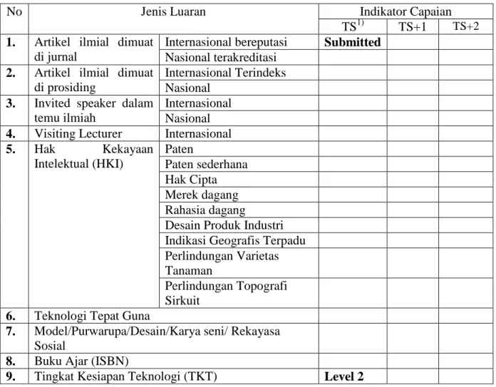 Gambar 4. Luaran Penelitian 