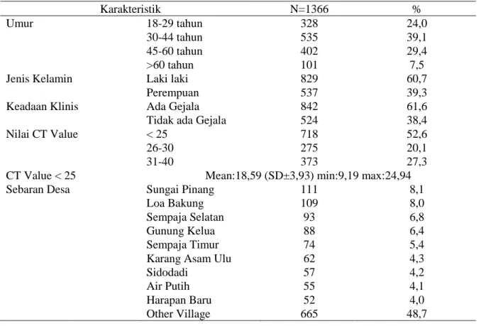 Tabel 1. Karakteristik Sampel Penelitian 