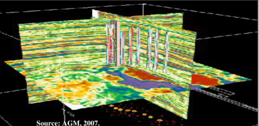 Figure 28.  Interactive 3-D volume slicing of seismic data. 