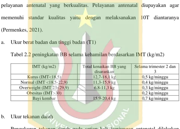 Tabel 2.2 peningkatan BB selama kehamilan berdasarkan IMT (kg/m2) 