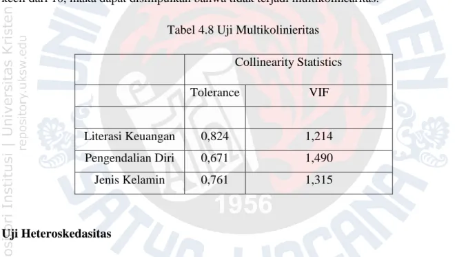 Tabel 4.8 Uji Multikolinieritas   Collinearity Statistics 