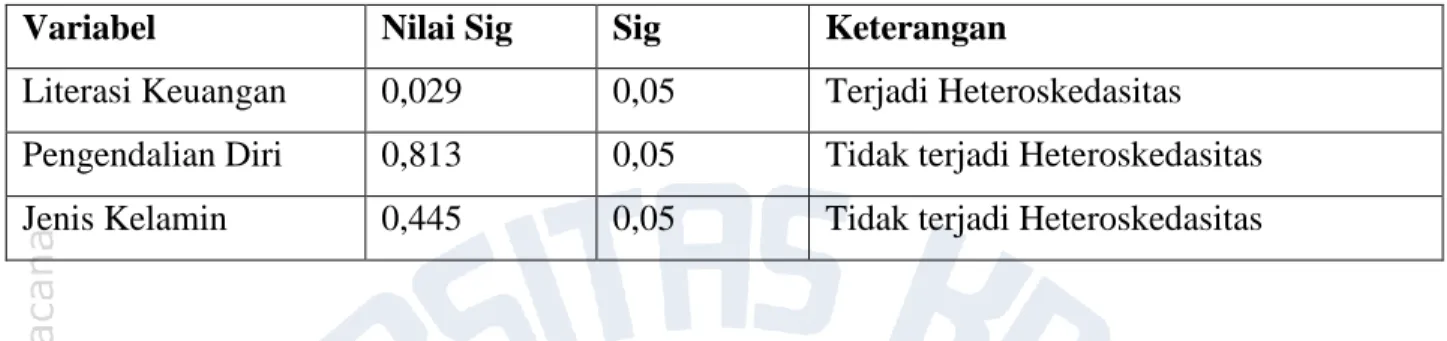 Tabel 4.10  Uji t   Coefficients a