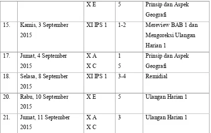 Tabel 6. Jadwal Asistensi Guru