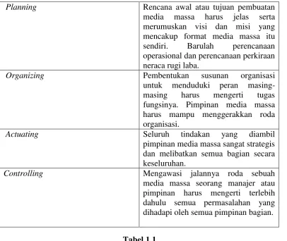 Tabel 1.1 