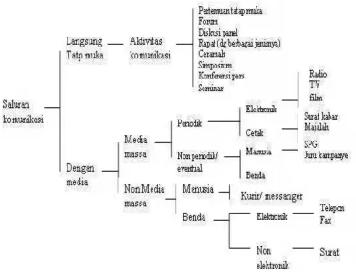 Gambar Bagan 1.1 